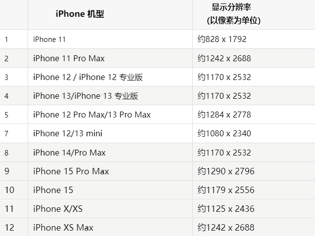 苹旬阳果维修分享iPhone主屏幕壁纸显得模糊怎么办