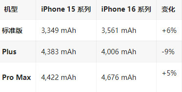 旬阳苹果16维修分享iPhone16/Pro系列机模再曝光