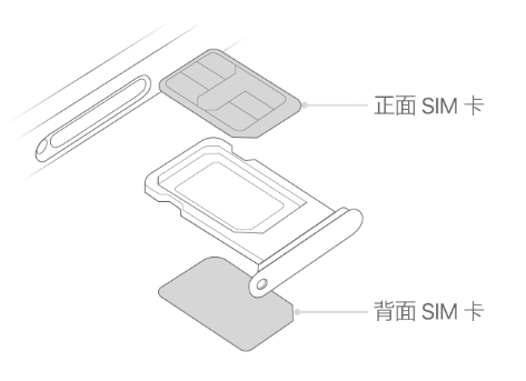 旬阳苹果15维修分享iPhone15出现'无SIM卡'怎么办 