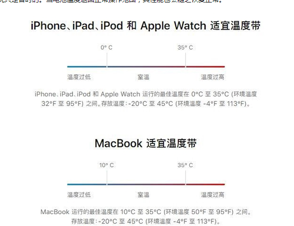 旬阳苹果13维修分享iPhone 13耗电越来越快怎么办 