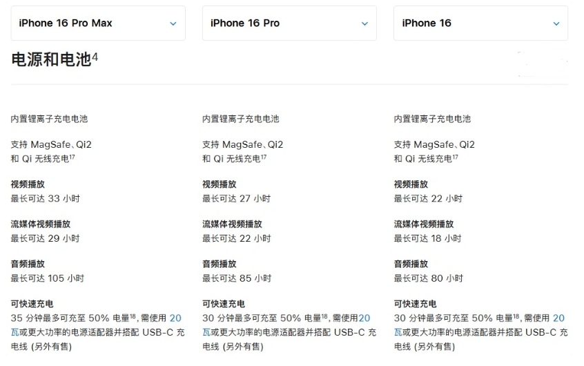 旬阳苹果手机维修分享 iPhone 16 目前实测充电峰值功率不超过 39W 